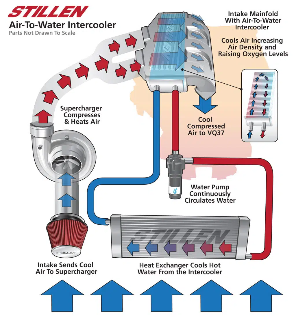 Intercooler-ek zaldi-potentzia handitzen al dute?